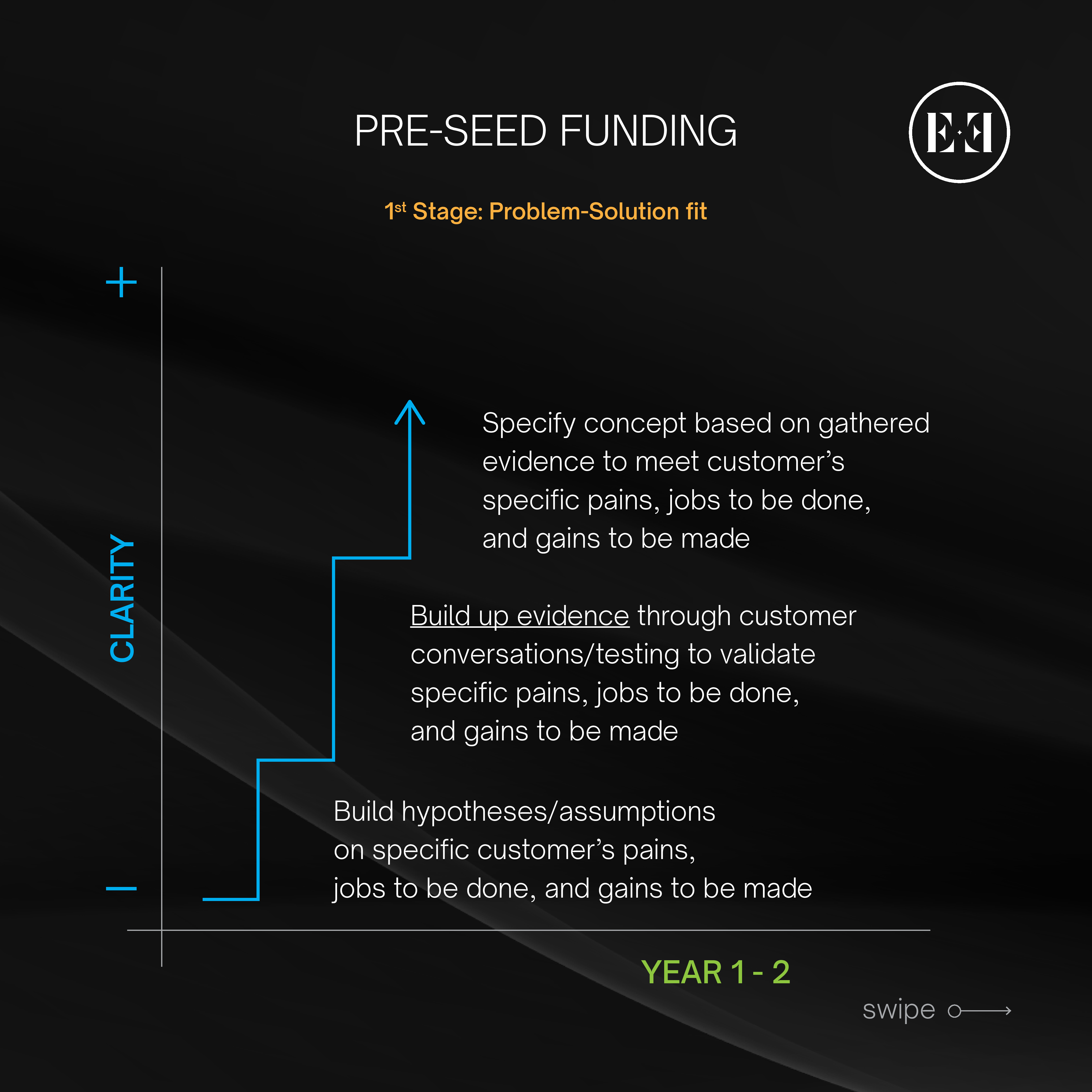 Early Stage Fits & Funding Framework 2