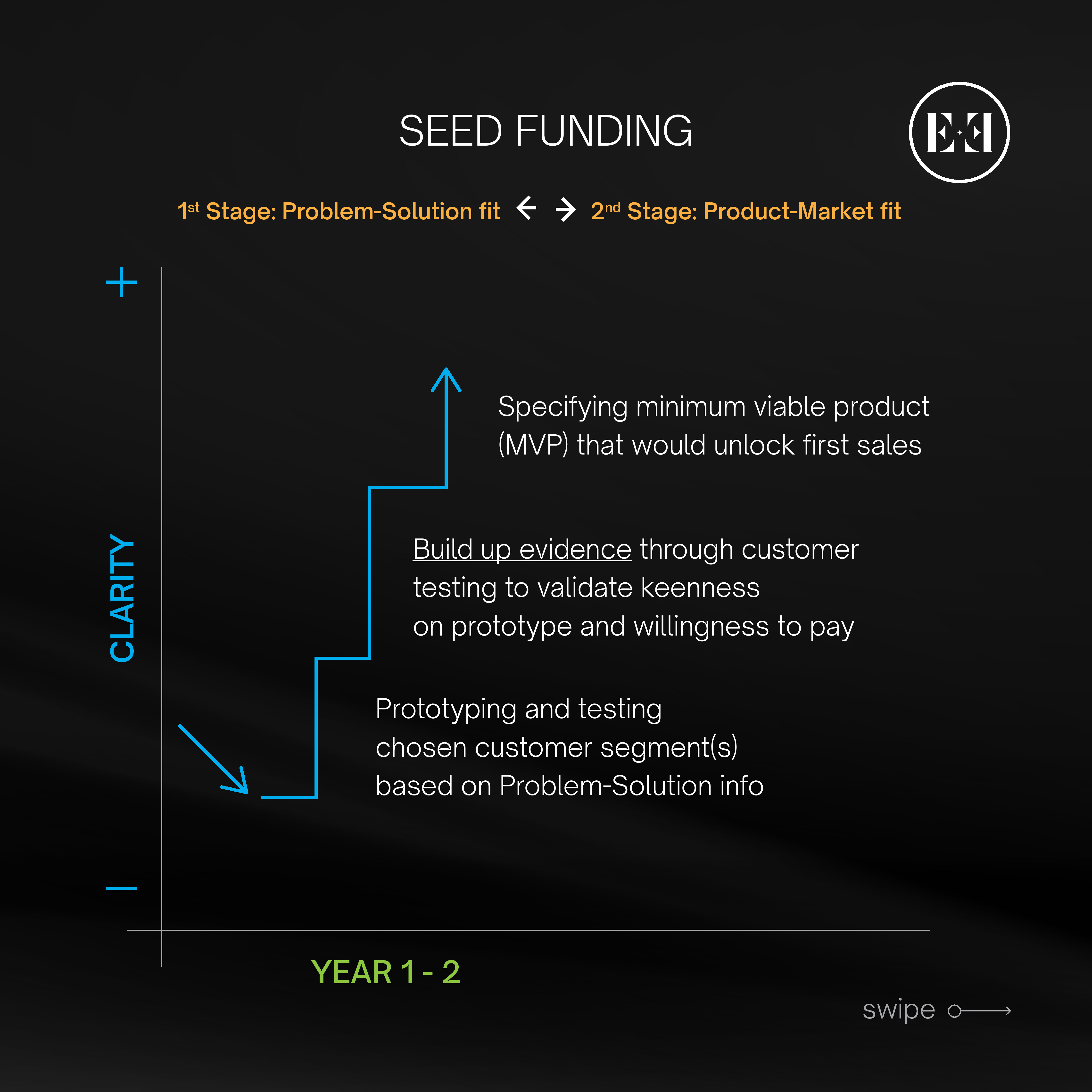 Early Stage Fits & Funding Framework 3