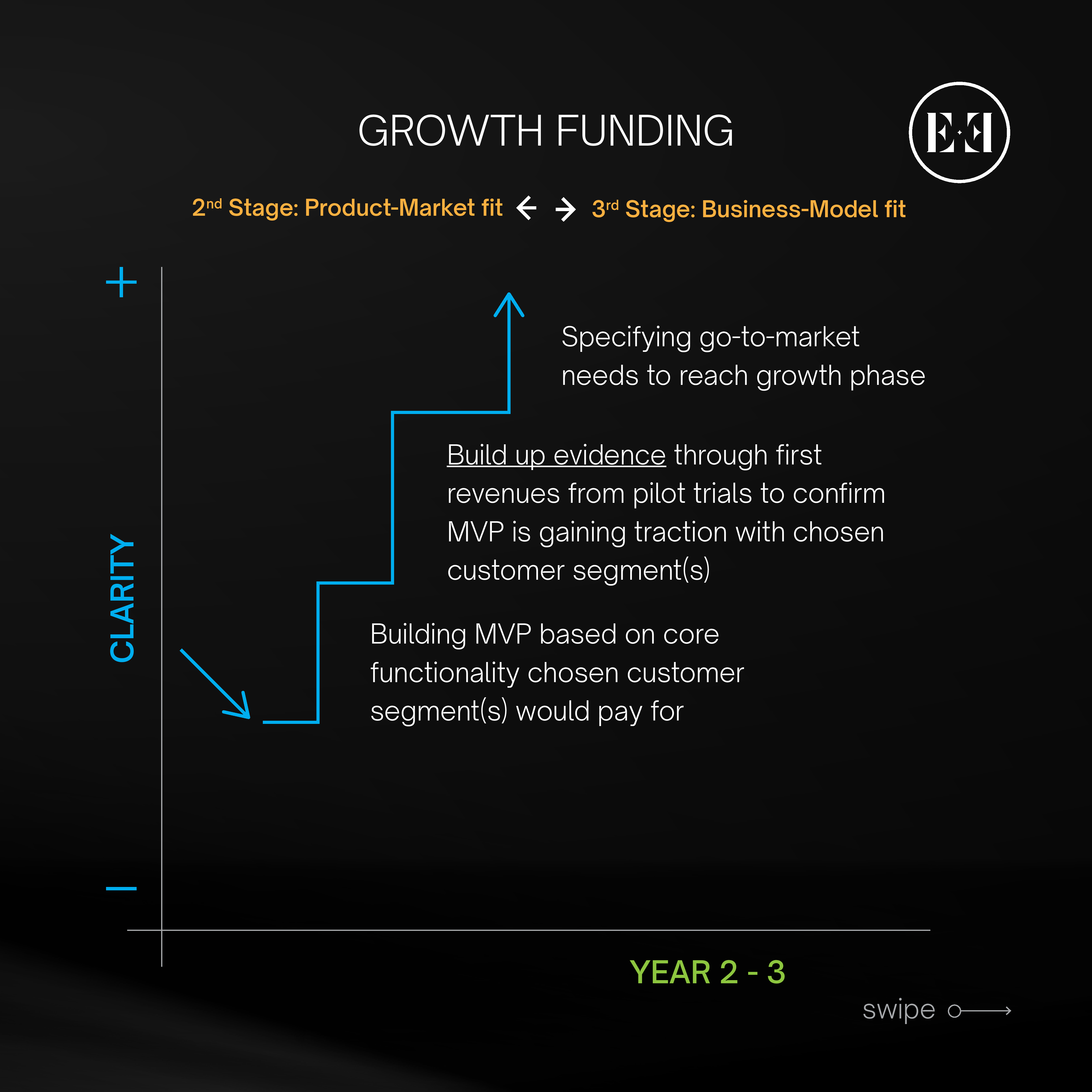 Early Stage Fits & Funding Framework 4