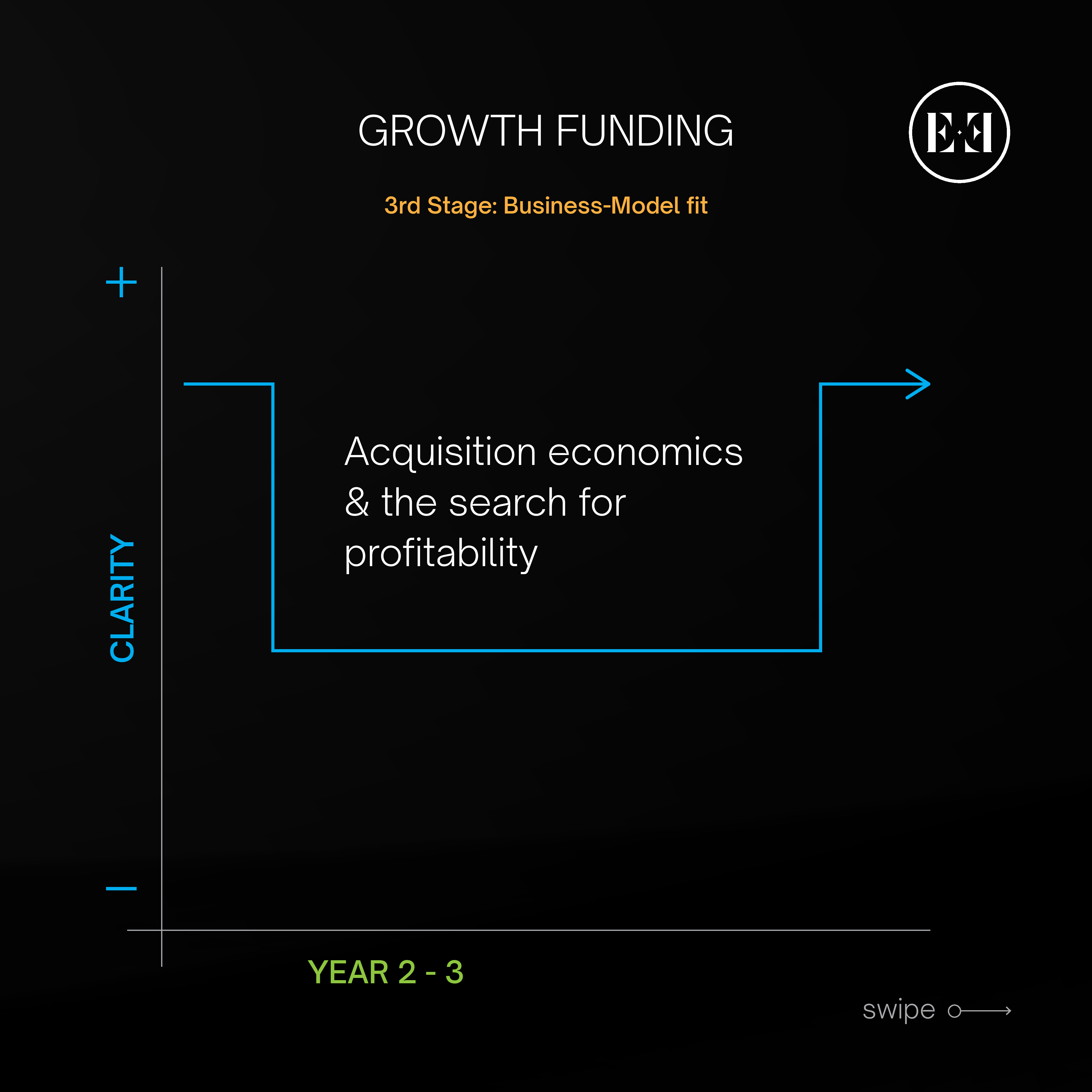 Early Stage Fits & Funding Framework 5