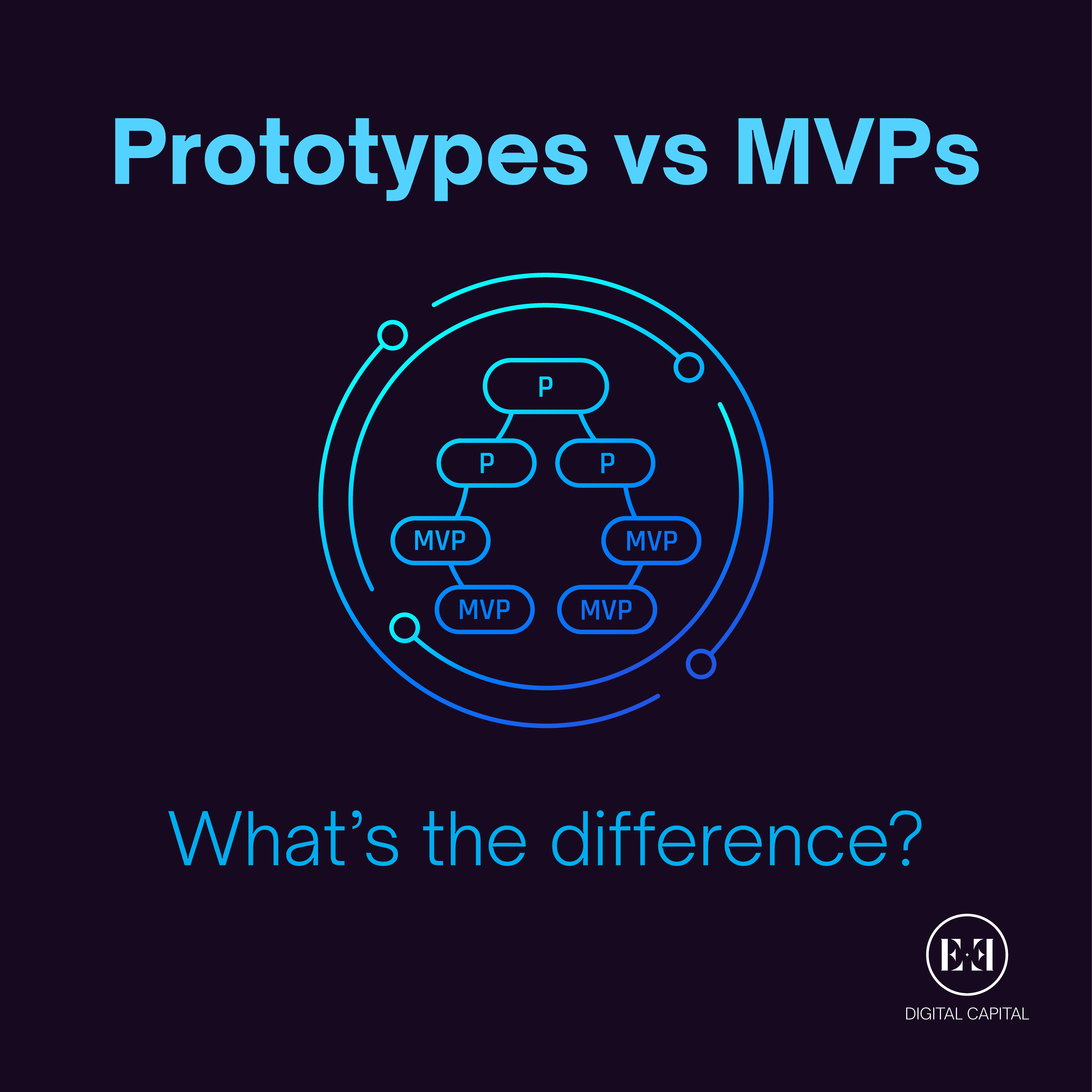 Prototypes Vs MVPs